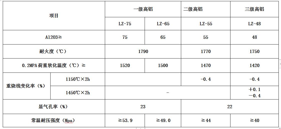 高铝砖参数