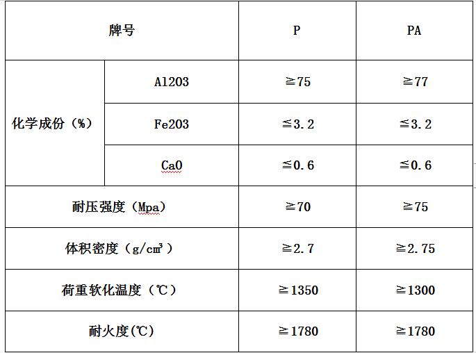 参数