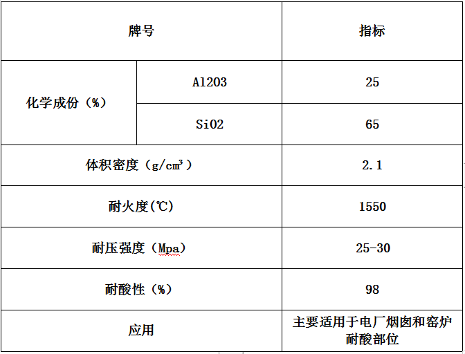 耐酸砖参数