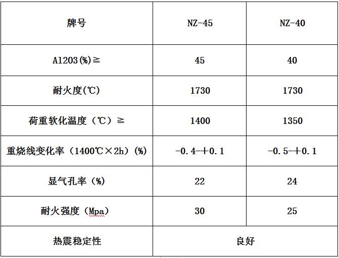 粘土砖参数