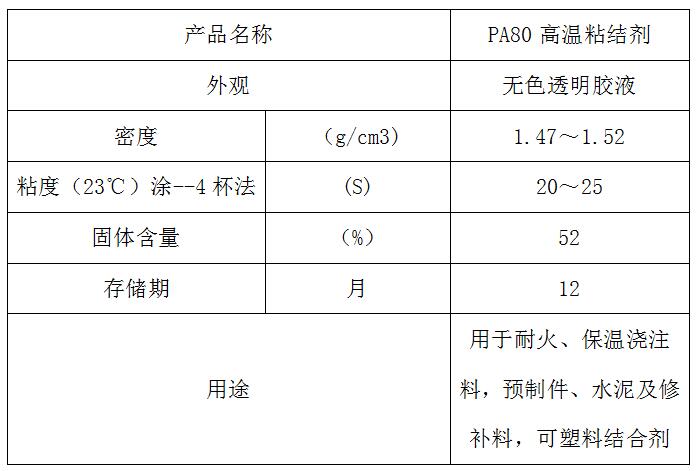 ZH-PA80高温粘结剂