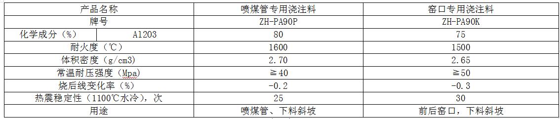 ZH-PA90系列耐火浇注料