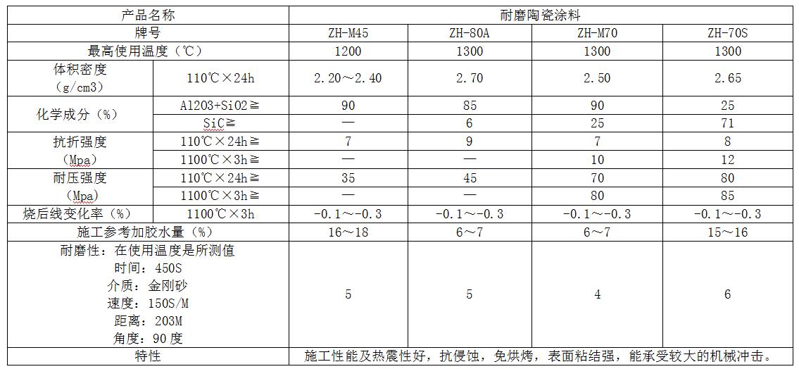 耐磨陶瓷涂料