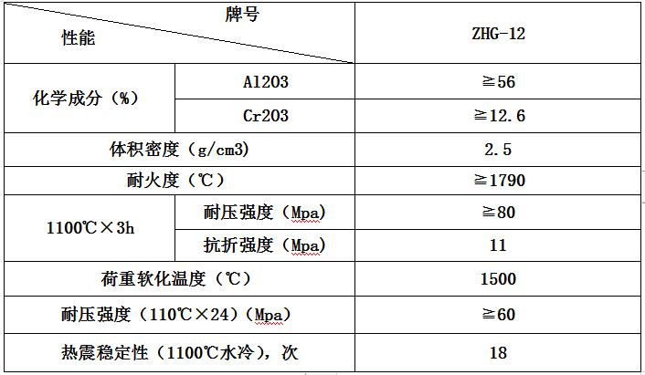 高强度铝铬耐火浇注料