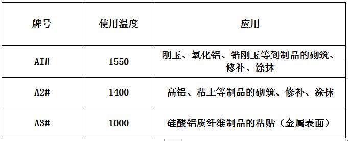 高温粘结剂（胶水状）参数