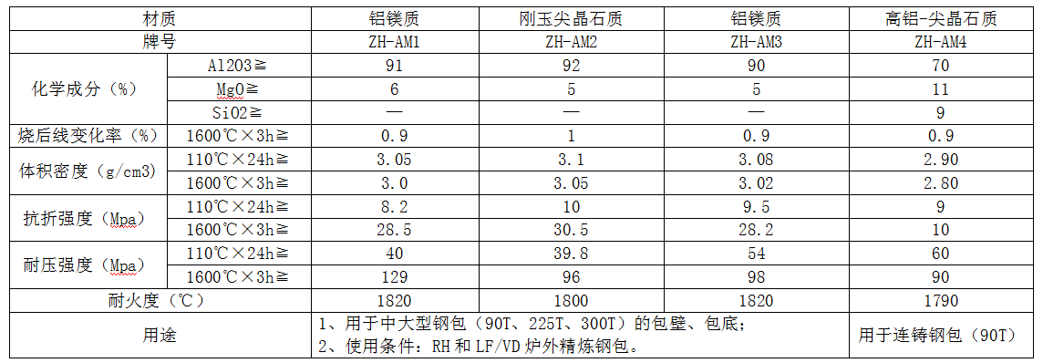 钢包浇注料参数