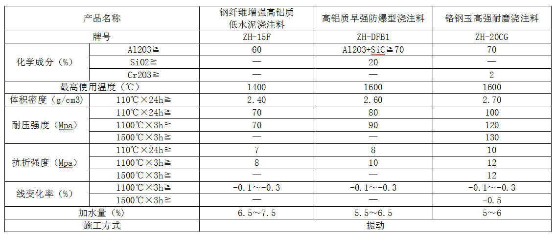 镍铁冶炼回转炉参数