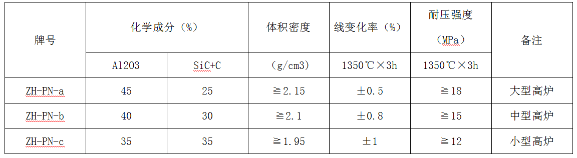 无水炮泥