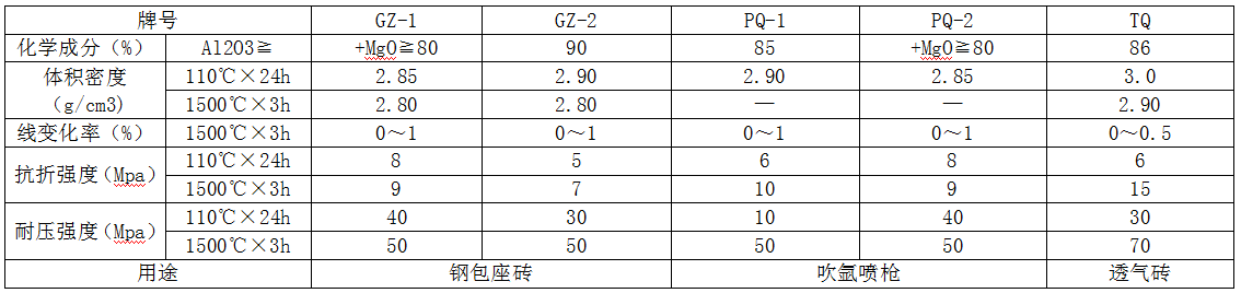 钢包座砖、透气砖、吹氩喷枪