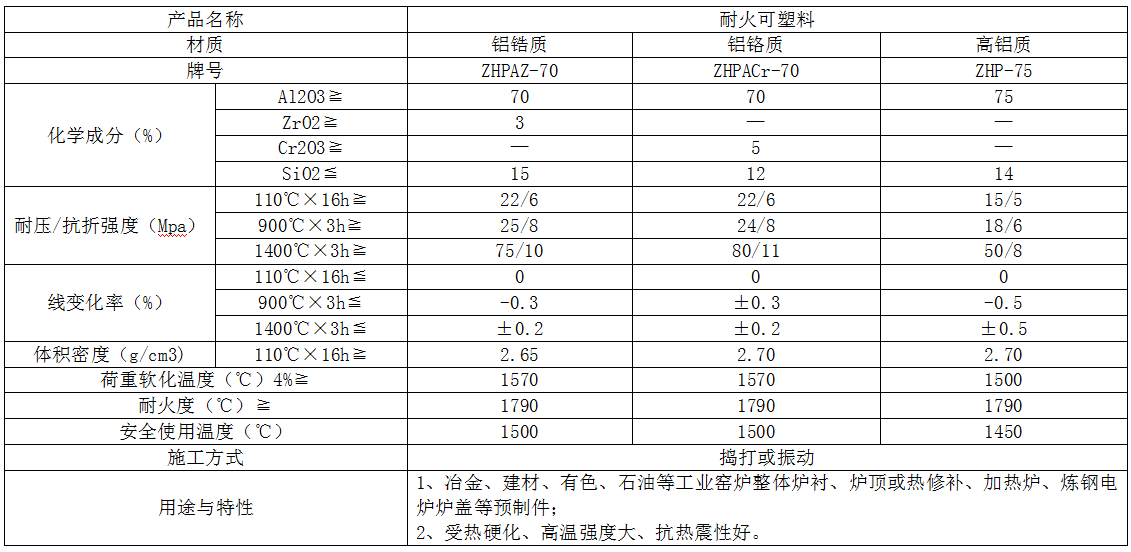 耐火可塑料系列