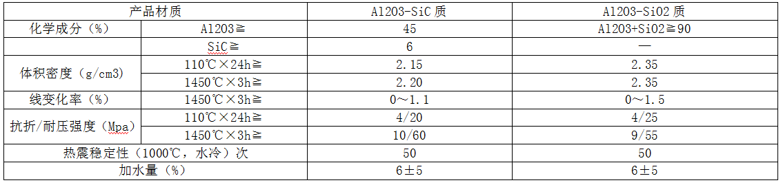 铁水包工作衬用耐火浇注料