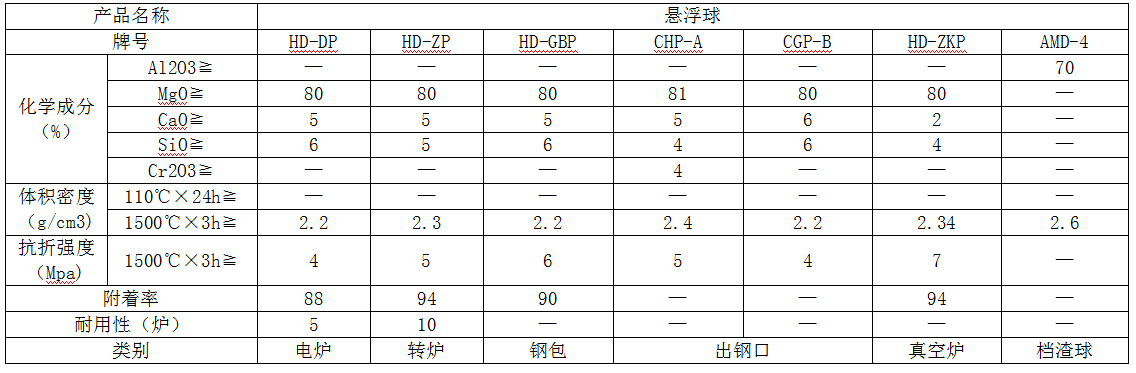 悬浮球性能和特点