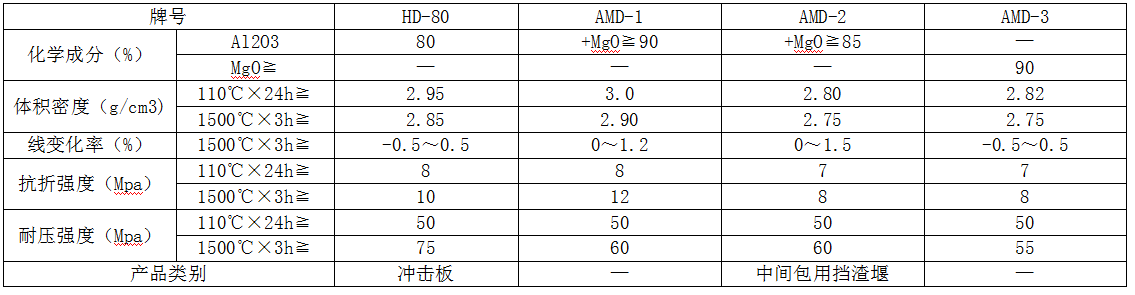 中间包用冲击板、挡渣堰