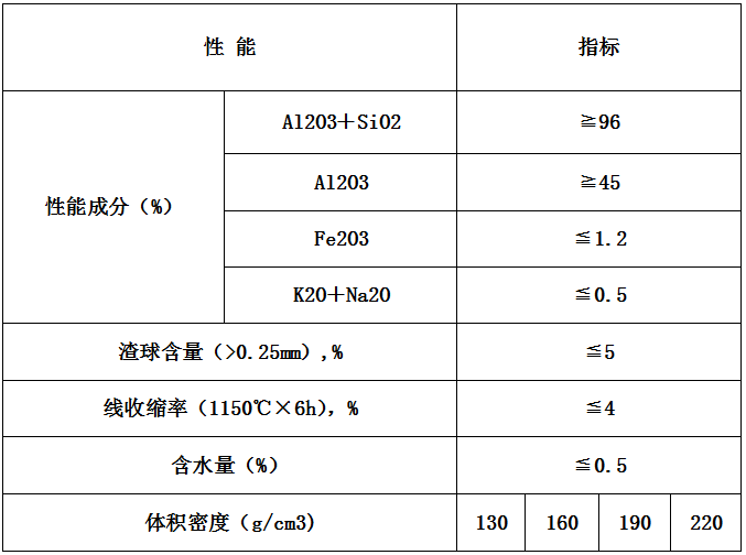 硅酸铝纤维制品