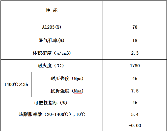 蓝晶石微膨胀可塑料