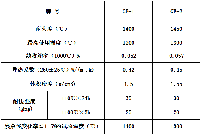 粉煤灰陶粒耐火隔热窑衬砖