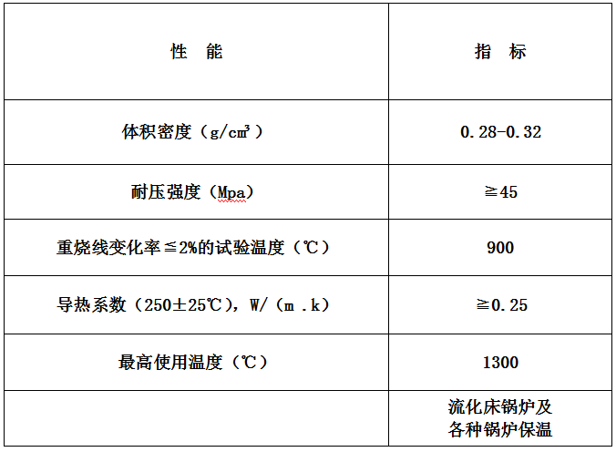 高强度超轻质不烧漂珠砖