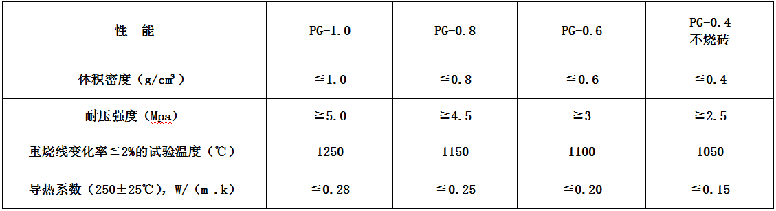 高强度漂珠轻质砖