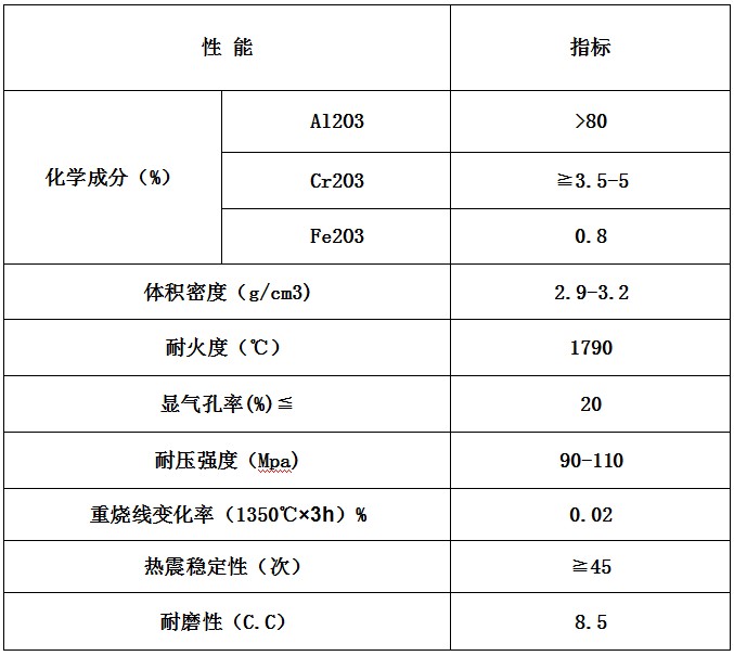 铬钢玉砖