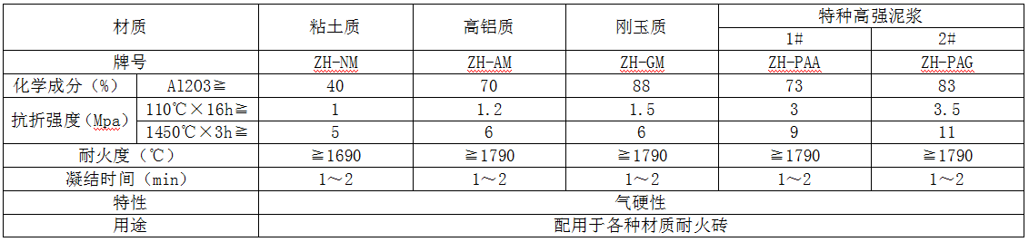 耐火泥