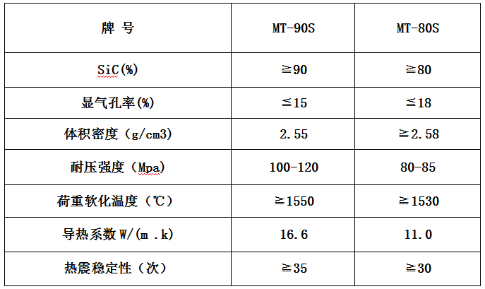 碳化硅制品