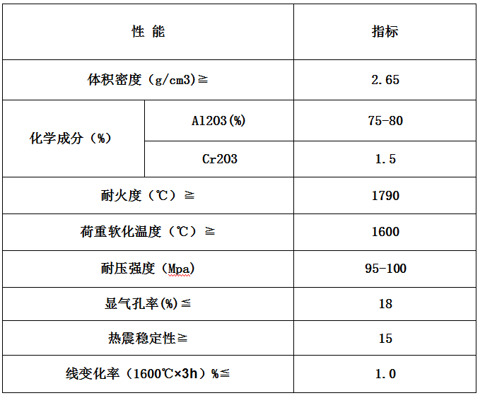 特：莫来石刚玉砖